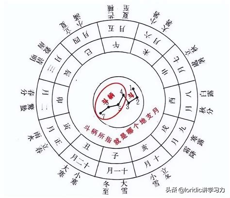 1995 天干地支|在线日期天干地支计算器